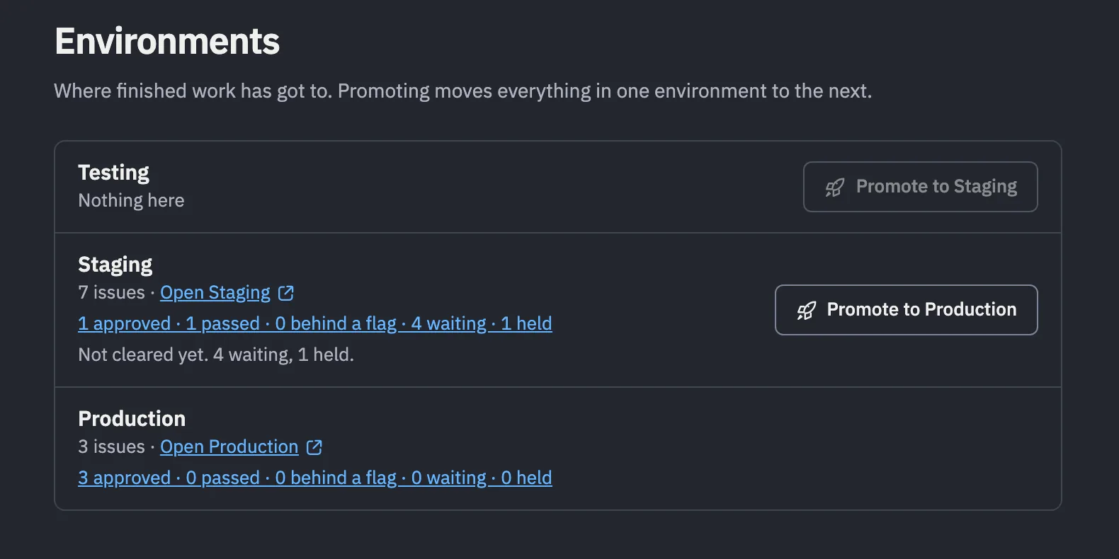 Environments: Testing is empty. Staging has 7 issues, 1 approved, 1 passed, 4 waiting and 1 held, and is not cleared yet. Production has 3, all approved.