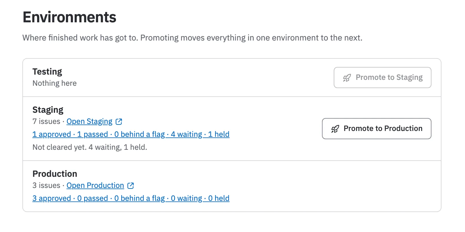 Environments: Testing is empty. Staging has 7 issues, 1 approved, 1 passed, 4 waiting and 1 held, and is not cleared yet. Production has 3, all approved.