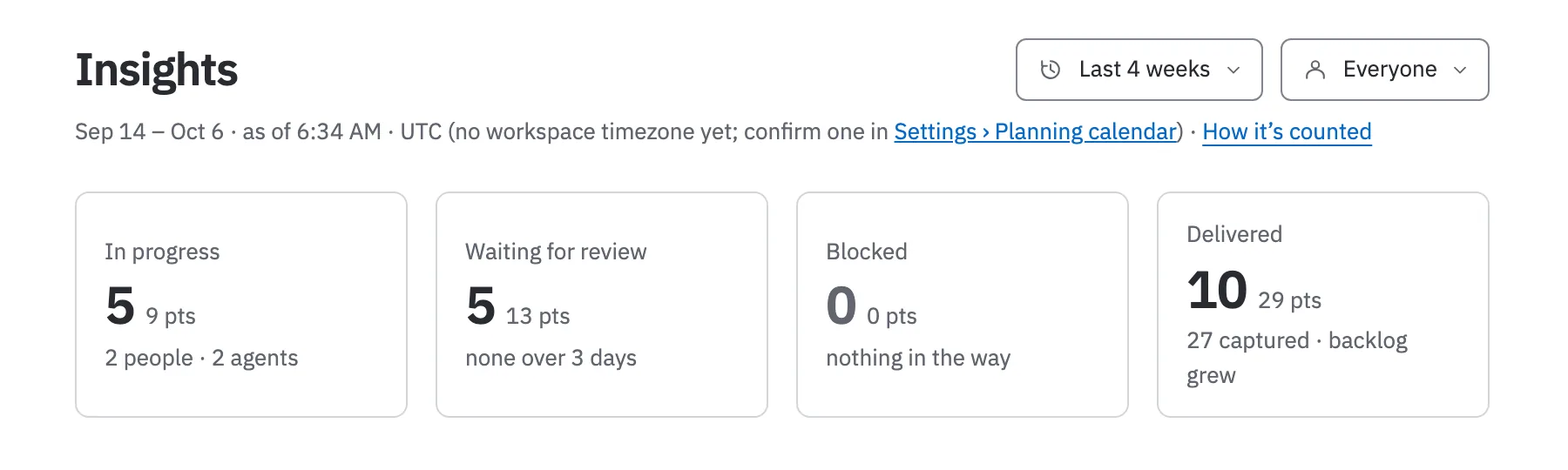 Insights for the last four weeks: 5 in progress (2 people, 2 agents), 5 waiting for review, 0 blocked and 10 delivered.